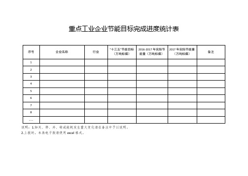 重点工业企业节能目标完成进度统计表