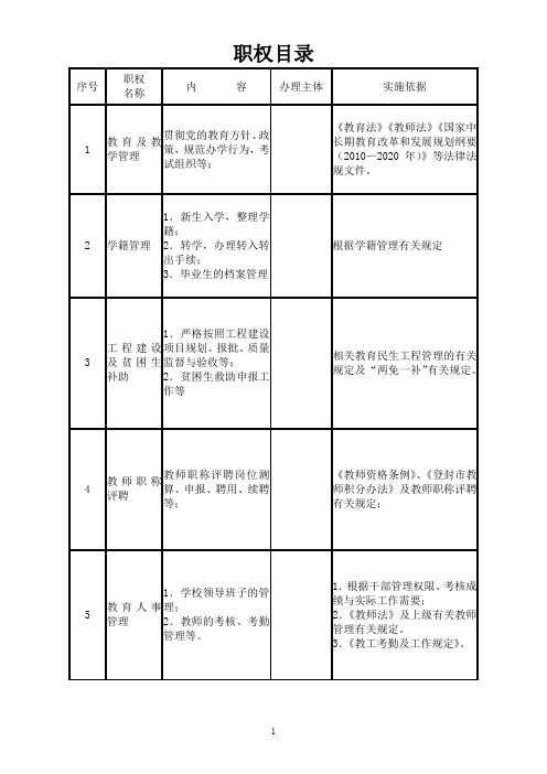 职权目录及工作流程图