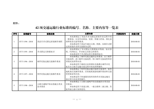 42项交通运输行业标准的编号、名称、主要内容等一览表