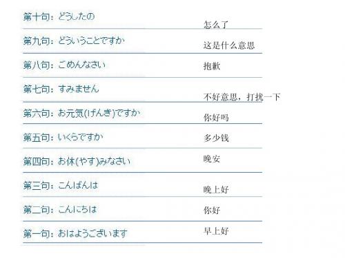 日语初学者100句