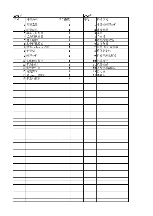 【国家自然科学基金】_钢筋混凝土框架-剪力墙结构_基金支持热词逐年推荐_【万方软件创新助手】_20140802