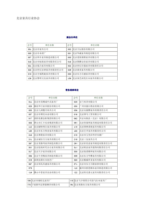 北京家具行业协会最全家具厂家信息(含联系人地址电话)