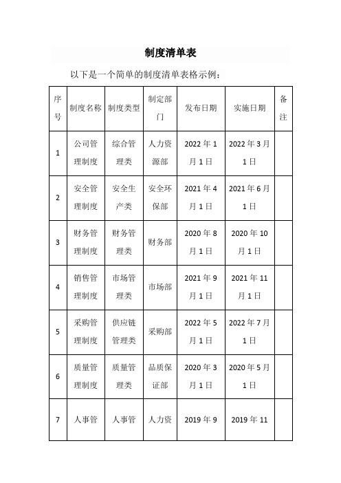 制度清单表