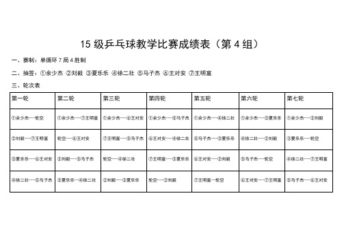 15级乒乓球教学比赛成绩表