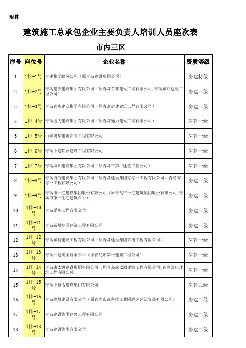 青岛一级资质建筑企业