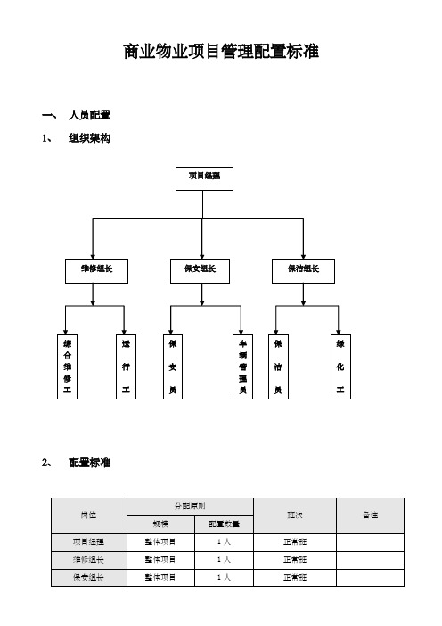 商业物业管理配置标准