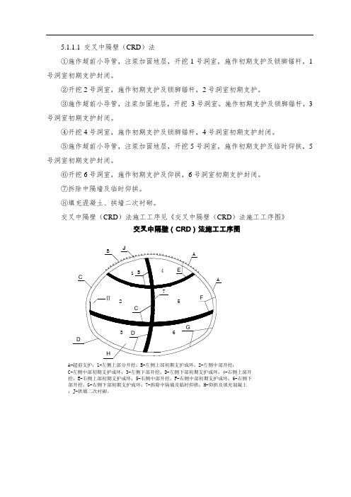 洞身开挖-交叉中隔壁(CRD)法