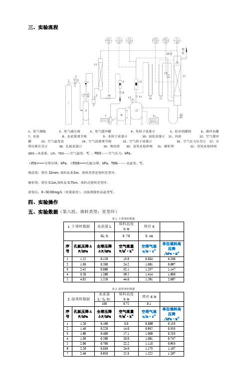 化工原理实验报告1