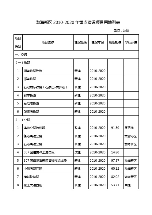 《限制供地项目目录》和《禁止供地项目目录》