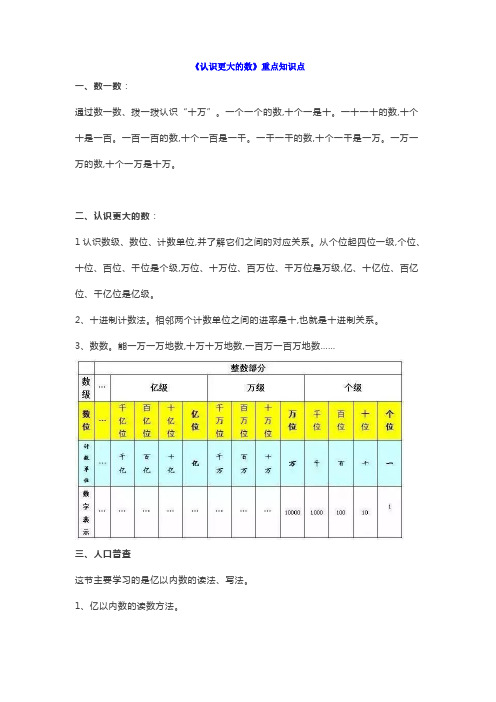 北师大四年级上册数学第一单元《认识更大的数》重点知识点汇总,附习题