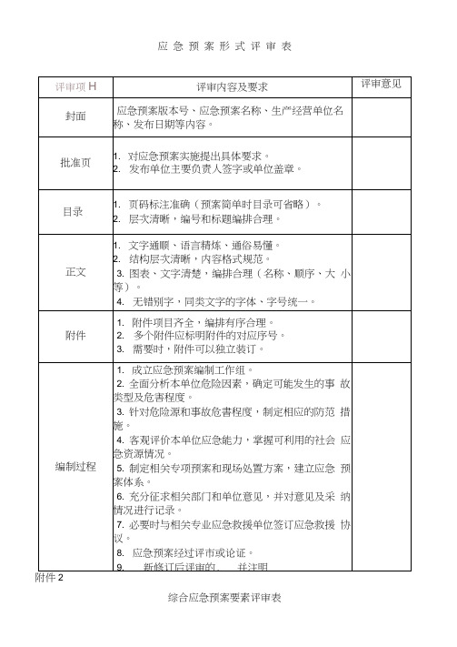 生产经营单位生产安全事故应急预案评审表