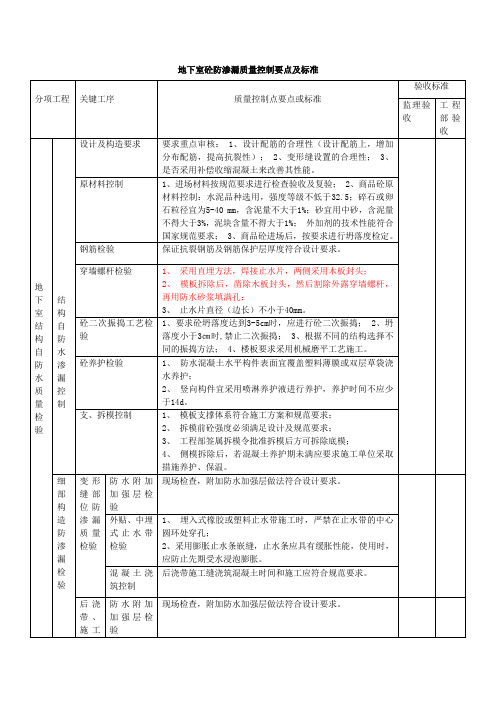 地下室砼防渗漏质量控制要点及标准