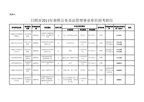 日照市2014年各级机关、参照公务员法管理的事业单位招考职位