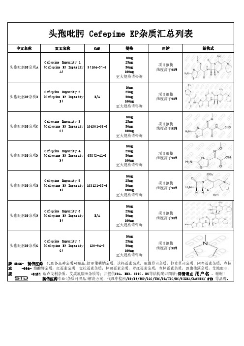 头孢吡肟 Cefepime EP杂质汇总列表