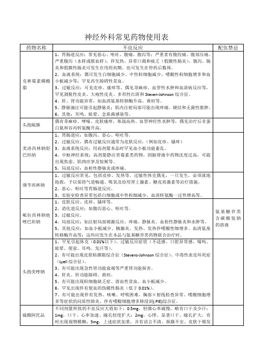 神经外科常见药物使用表