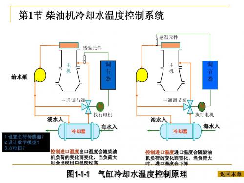 第一章 反馈控制系统