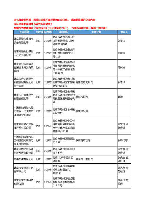 2020新版北京市天然气工商企业公司名录名单黄页联系方式大全546家