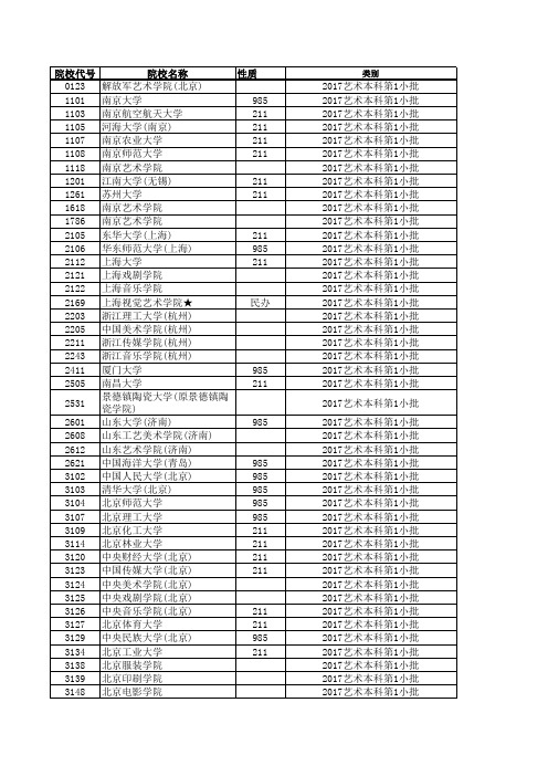 2017—2019江苏高考招生计划与录取分数(艺术本科第1小批)(单招)(院校)