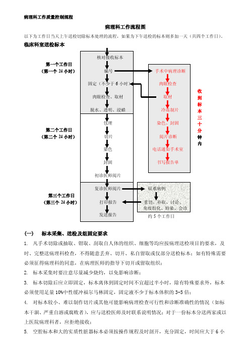 病理科工作质量控制规程