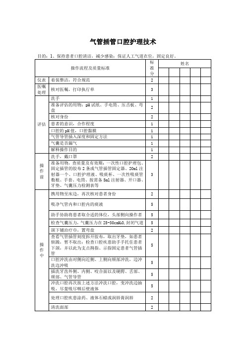 气管插管口腔护理技术评分标准