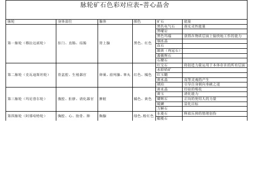 脉轮矿石色彩对应表