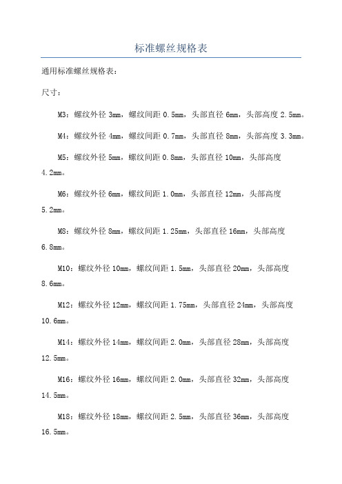 标准螺丝规格表