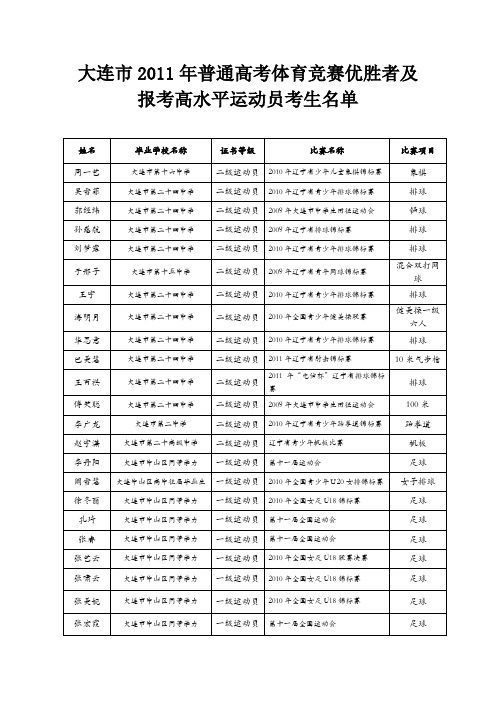 大连市2011年普通高考体育竞赛优胜者及报考高水平运动员考生名单