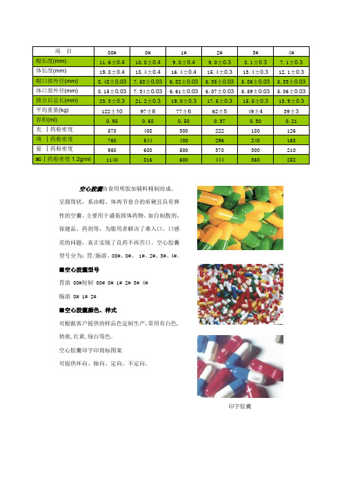 胶囊型号与装量