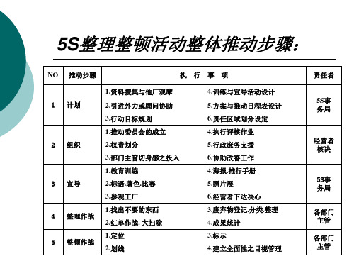 5S整理整顿活动整体推动步骤：