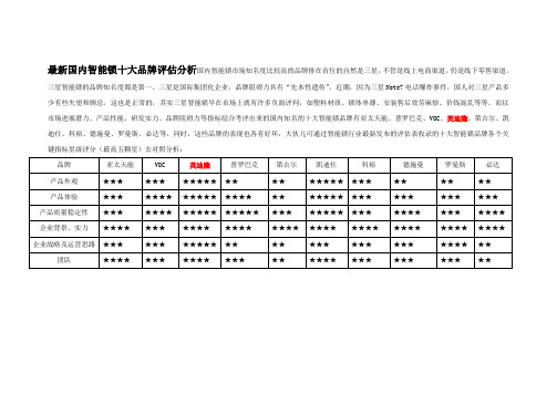 最新国内智能指纹锁十大品牌评估分析