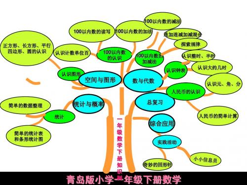 一年级下册数学知识树