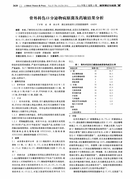 骨外科伤口分泌物病原菌及药敏结果分析