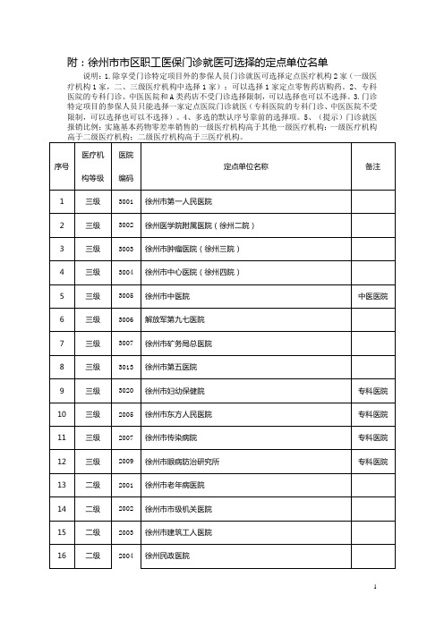 徐州市市区职工医保门诊就医可选择的定点单位名单[1]