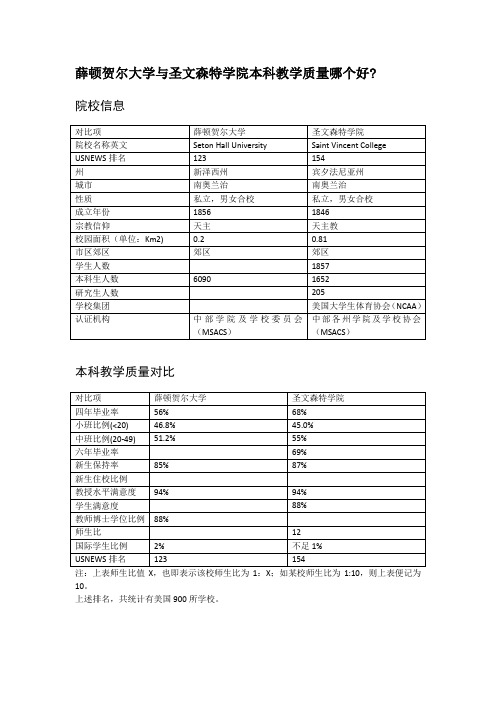 薛顿贺尔大学与圣文森特学院本科教学质量对比