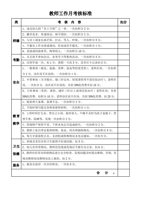 教师工作月考核标准表格