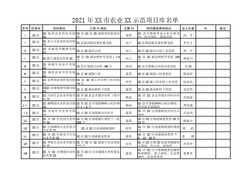 2021年长沙市农业产业示范项目库名单