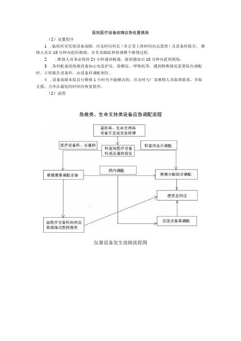 医院医疗设备故障应急处置措施