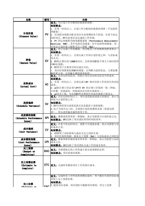 PMP项目管理净值分析表