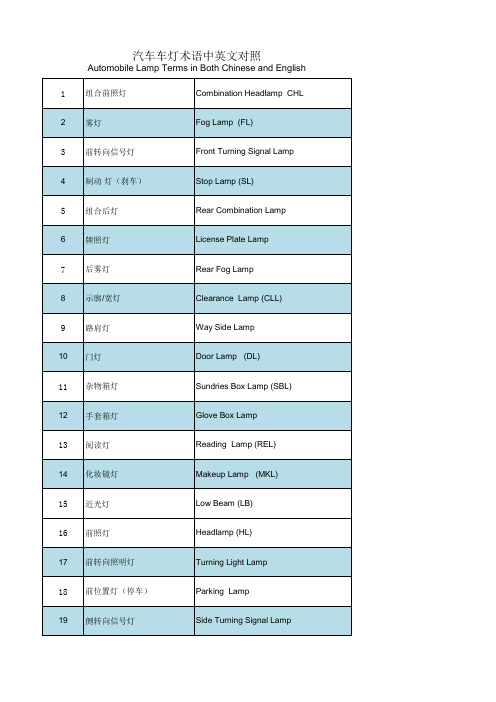 汽车车灯术语中英文对照教程文件