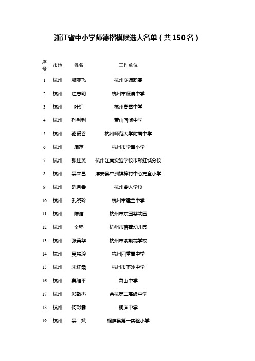 浙江省中小学师德楷模候选人名单(共150名)