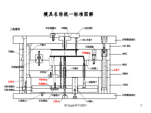 模具零件名称统一标准PPT课件