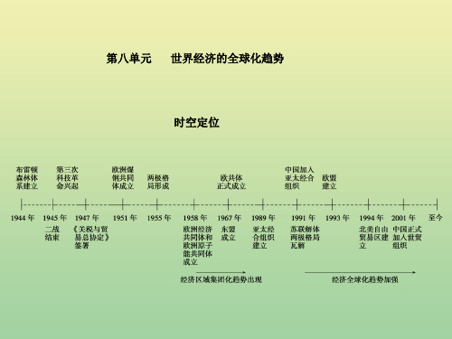 2021高考历史一轮复习第8单元当今世界的经济全球化趋势讲练课件人教版必修2.ppt