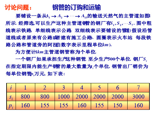 钢管的订购和运输(模型)