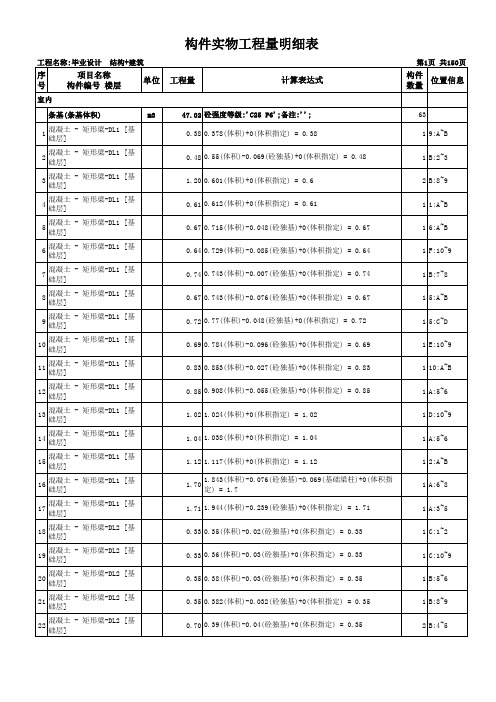 实物工程量明细表