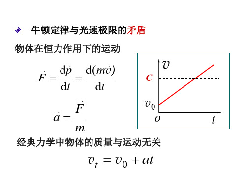 相对论的动量和能量