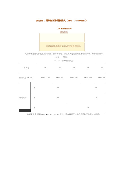 知识点  图纸幅面和图框格式