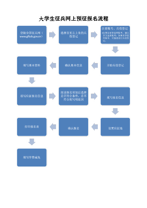 大学生征兵网上预征报名流程