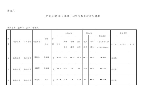 广州大学2019土木工程学院博士拟录取名单