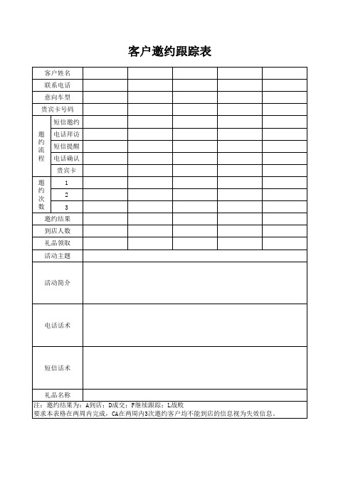 4S店客户邀约跟踪表