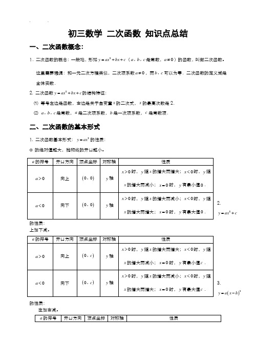 初三数学《二次函数》知识点总结和经典习题(附答案)